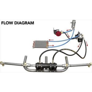 Trail Gear Hydraulic Steering Kit - 130305-1-KIT