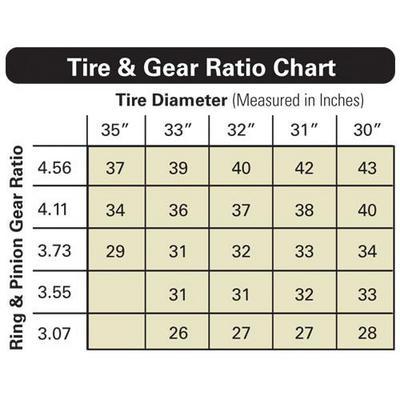 Rugged Ridge Speedometer Short Gear, 27 Teeth - 18760.03 - Image 2